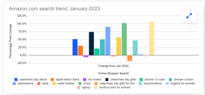 才2單，情人節(jié)銷(xiāo)量暴跌，賣(mài)家：“無(wú)所謂，垃圾桶會(huì)出手！”