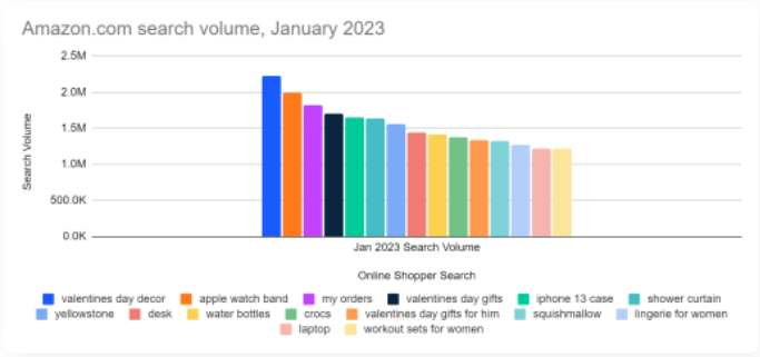 才2單，情人節(jié)銷(xiāo)量暴跌，賣(mài)家：“無(wú)所謂，垃圾桶會(huì)出手！”