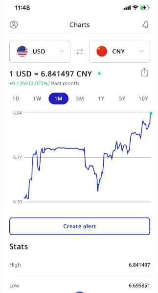 匯率升到6.8！虧損的賣家說再等等