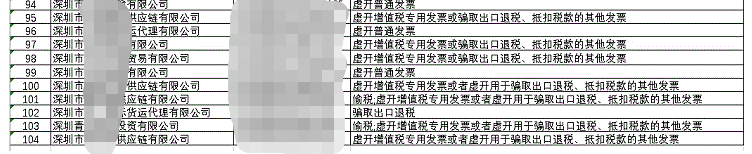 跨境物流黑名單再現(xiàn)！超800+物流公司上榜