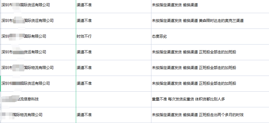 跨境物流黑名單再現(xiàn)！超800+物流公司上榜