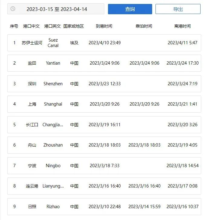 該條航線大熱，運價翻四倍！多家航運公司蜂擁而入！