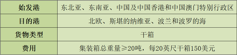 達(dá)飛最新通知：這些地區(qū)增收新的超重附加費(fèi)，5月1日起生效！