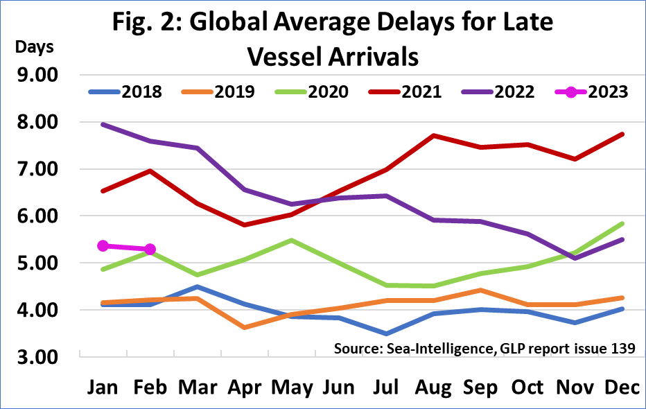 全球船期準班率排名出爐！第一名預料之內