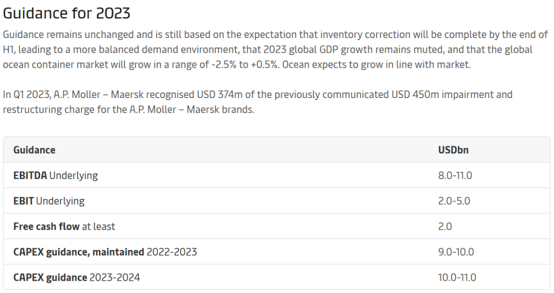 利潤(rùn)腰斬！航運(yùn)業(yè)何時(shí)能撥云見(jiàn)日？