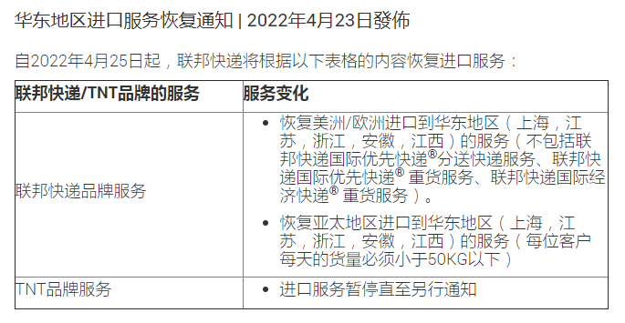 【空運(yùn)】日本郵政暫停至中國的EMS、航空及海運(yùn)包裹服務(wù)；聯(lián)邦快遞恢復(fù)部分華東地區(qū)進(jìn)口服務(wù)?