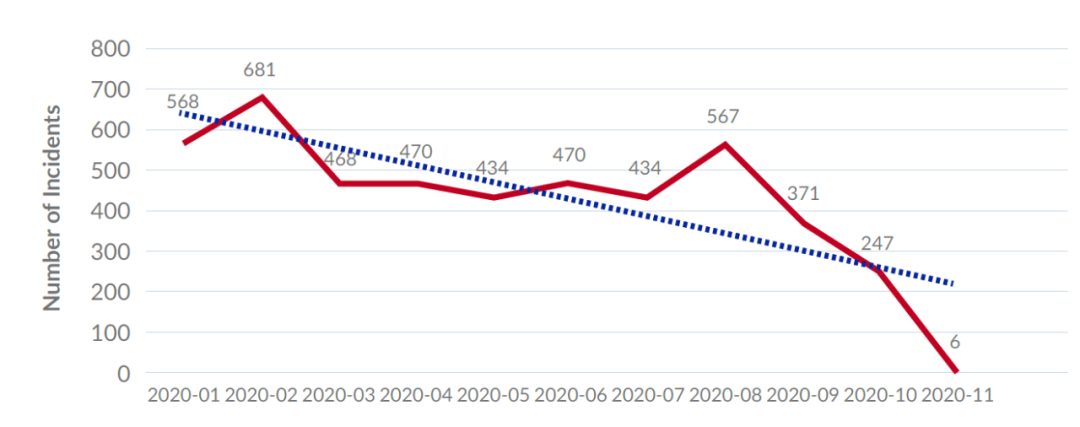 除了“萬寶路運河”，這些港口也愛要香煙