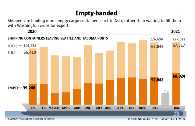美農(nóng)：等等我... 航運公司：對不起，不拉