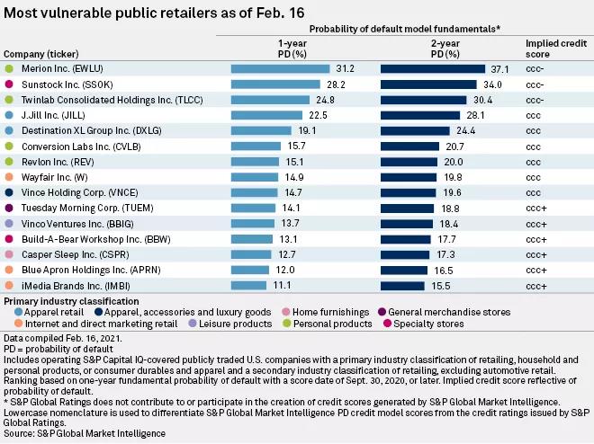 美國零售業(yè)今年或再倒閉1萬家！這些企業(yè)危險(xiǎn)了！  