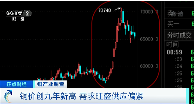 因為這種原材料！這些商品都漲價了！庫存創(chuàng)10年新低、價格創(chuàng)9年新高！