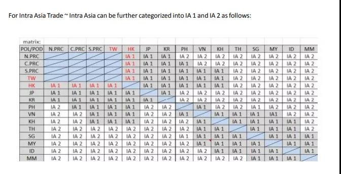 近期船公司新規(guī)-費用-航線等通知【3月更新】
