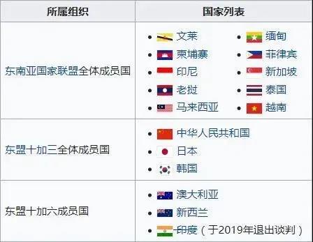 最新！中國已正式核準RCEP協(xié)定！  