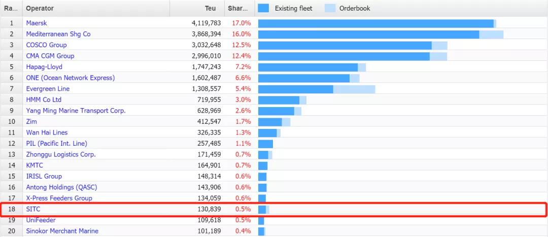 不愧是你，凈利潤上漲，薪酬上漲