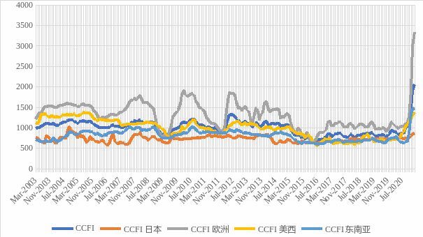 不愧是你，凈利潤上漲，薪酬上漲