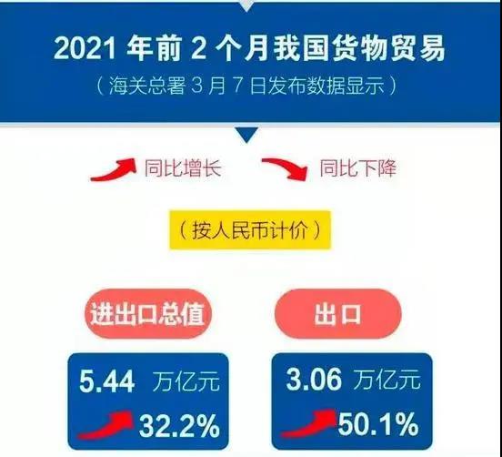 港口集裝箱吞吐量同比增長37.2% 家電、智能音箱等出口爆單