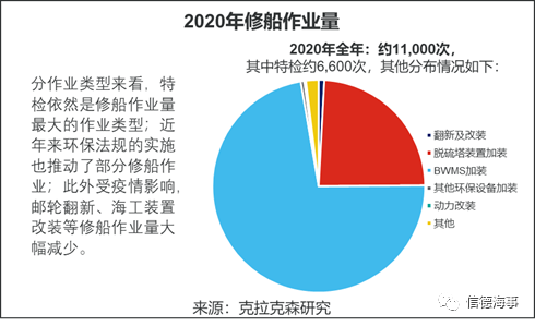 全球10大修船廠，9個(gè)來(lái)自中國(guó)，船舶減排改造將成市場(chǎng)新熱點(diǎn) 