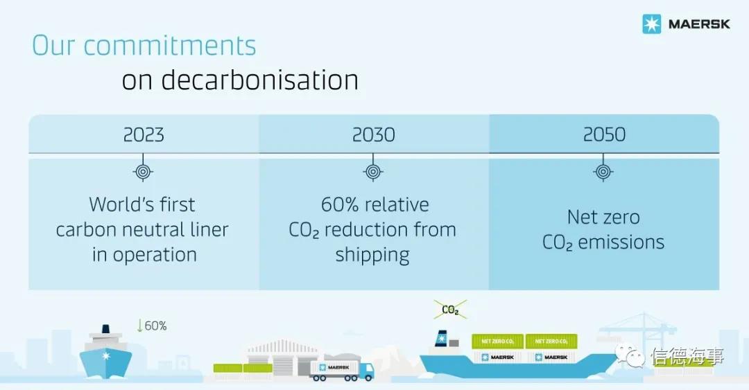 將改造30船！這家大船東選擇甲醇+氨燃料，未來燃料來了？
