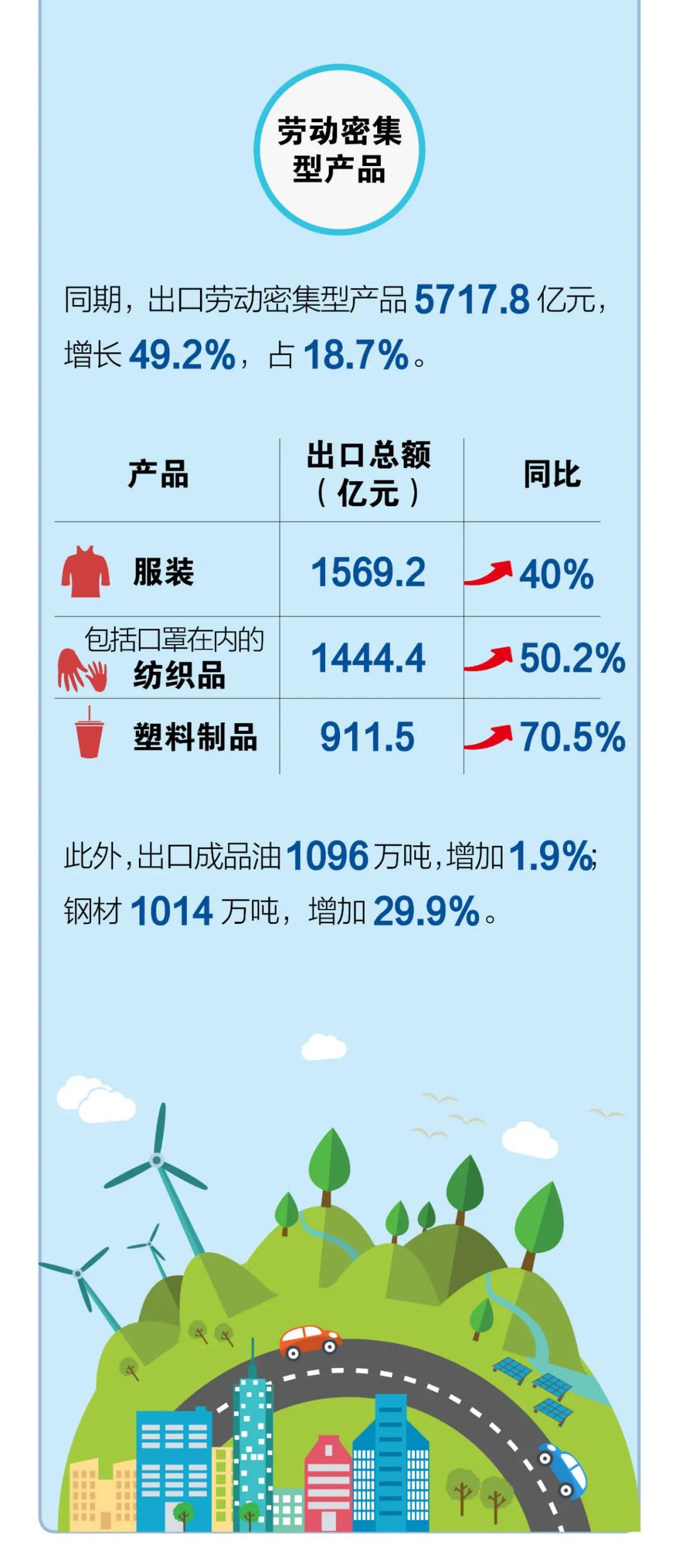 一圖看懂我國(guó)2021年前2個(gè)月外貿(mào)進(jìn)出口