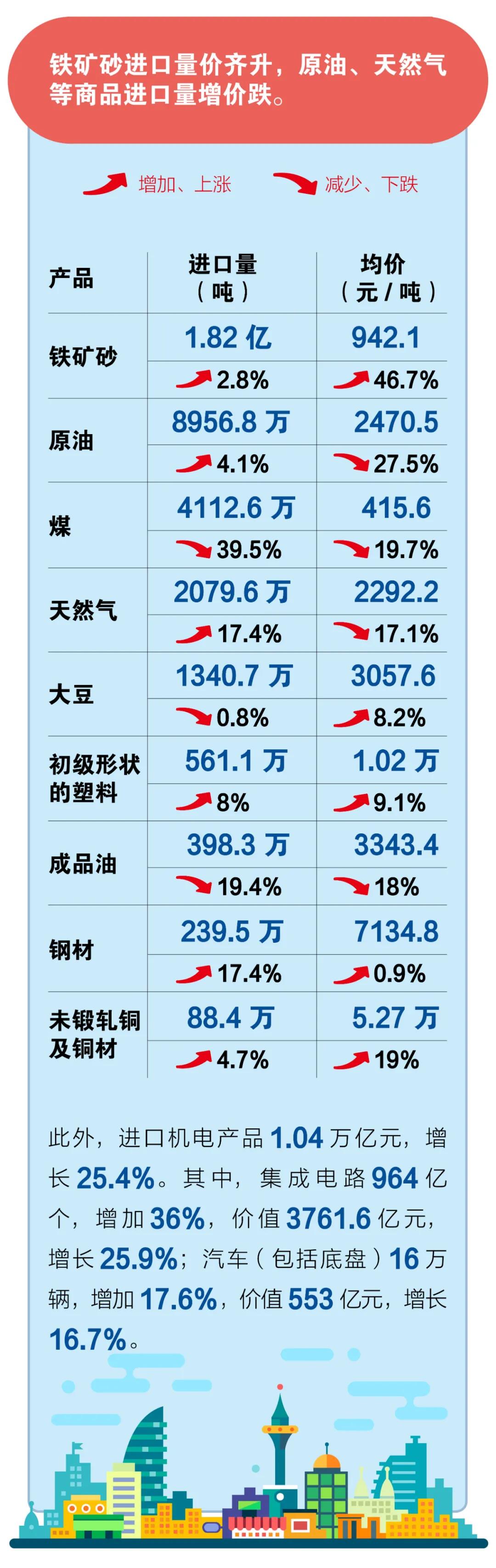 一圖看懂我國(guó)2021年前2個(gè)月外貿(mào)進(jìn)出口