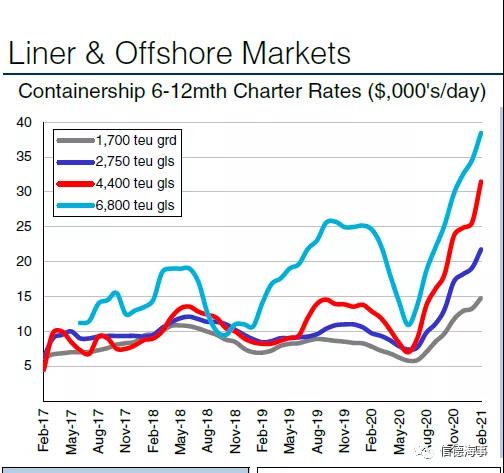 4年前1100萬美元買了一艘船，近日轉(zhuǎn)賣凈賺3500萬美元