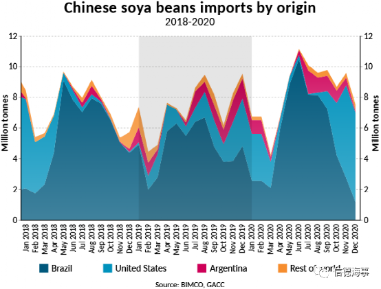 2021年干散貨航運(yùn)業(yè)仍將艱難