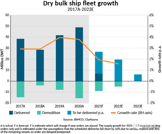 2021年干散貨航運(yùn)業(yè)仍將艱難