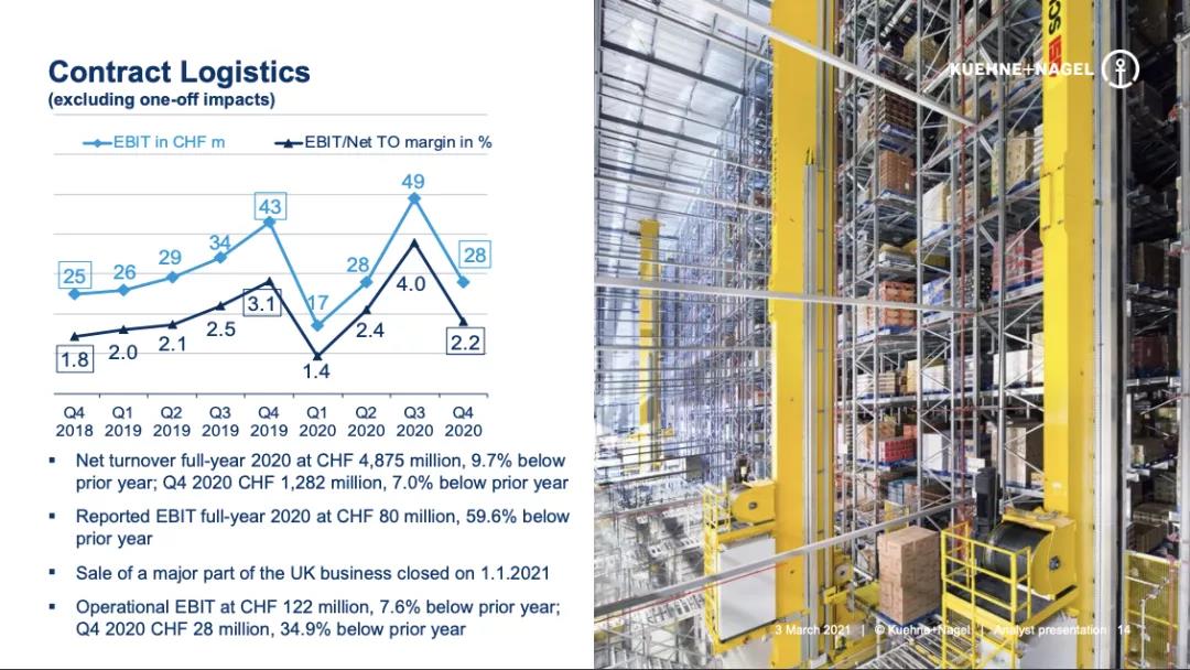 德迅集團2020年凈賺56億 醫(yī)藥物流成亮點！