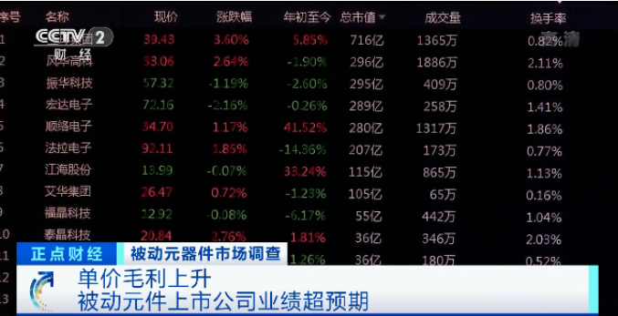 漲價了！正在漲，還要漲！廠商紛紛發(fā)布漲價函！這個市場發(fā)生了啥？