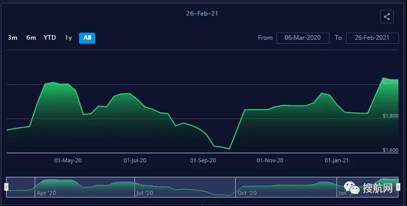 運價回落、停航空班增加，這條航線與熱門的亞歐和跨太航線形成鮮明反差！