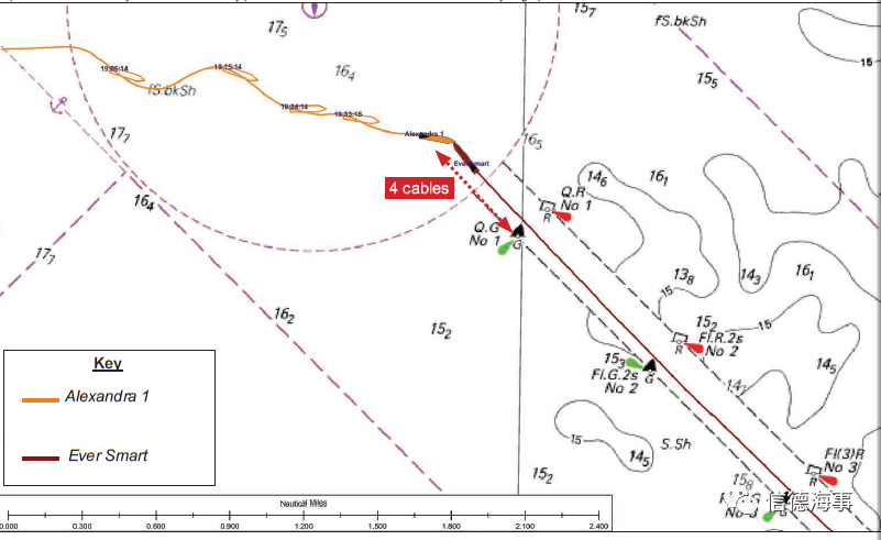 兩船碰撞，VLCC船頭都沒(méi)了！長(zhǎng)榮海運(yùn)在英國(guó)高院贏得官司
