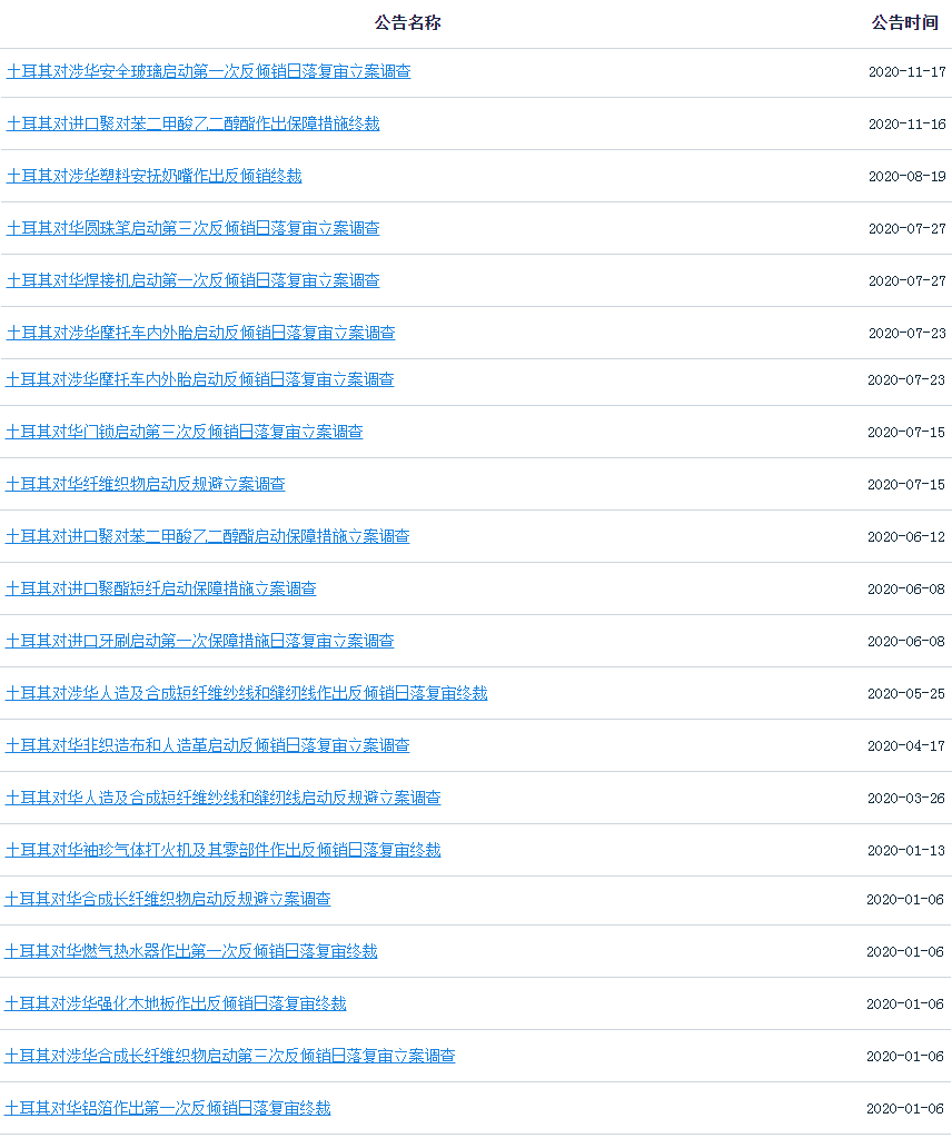 出口這里請警惕！這個(gè)國家本幣暴跌、物價(jià)飛漲、頻繁反傾銷！