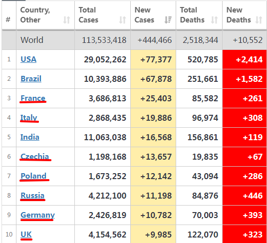 世衛(wèi)預(yù)測：新冠大流行將于2022年初結(jié)束！美國、印度、英國等國疫情直線下降...    