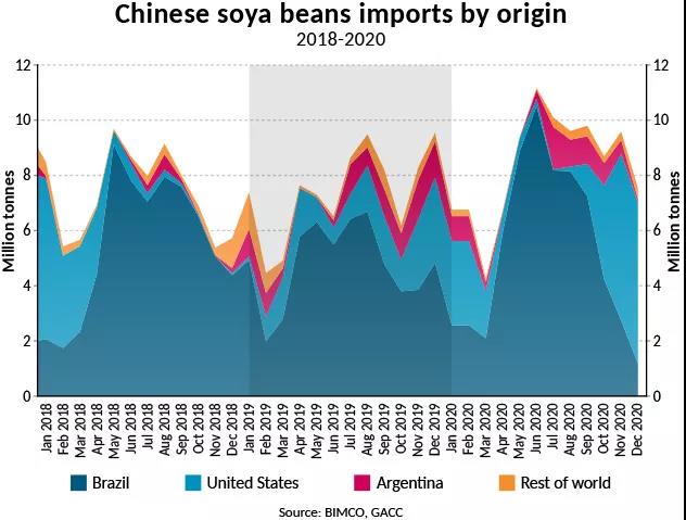 BIMCO：干散貨航運(yùn)強(qiáng)勢(shì)開(kāi)年，但復(fù)蘇進(jìn)程緩慢