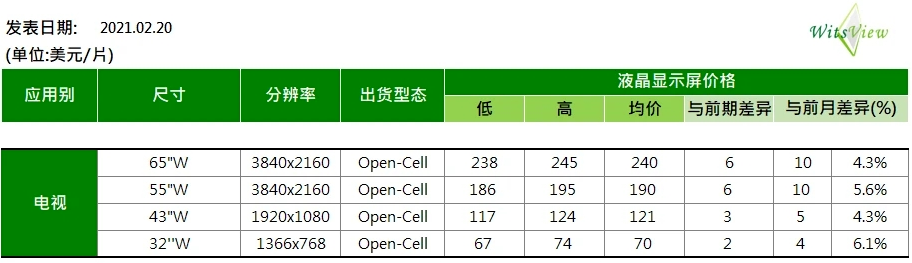 原材料價格全線暴漲，漲幅甚至超過50%，趕緊調(diào)整你的報價單！