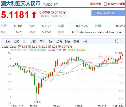 漲瘋了！這些國(guó)家匯率大暴漲，30%，20%，破9.1！