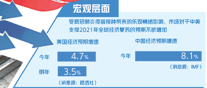 大宗商品漲漲漲！什么情況？