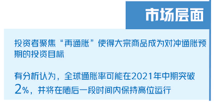 大宗商品漲漲漲！什么情況？