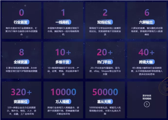 2021海外倉(cāng)大勢(shì)依舊 各企業(yè)如何從中破局？