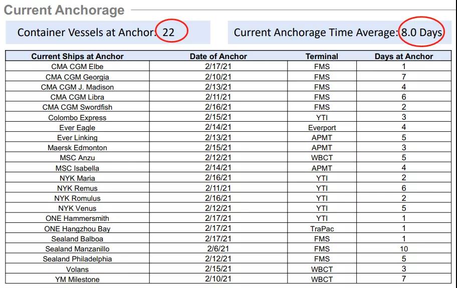 設(shè)備短缺、港口擁堵、天氣惡劣、運(yùn)費(fèi)飆升！12月交貨現(xiàn)在才到，歐美零售商面臨商品短缺
