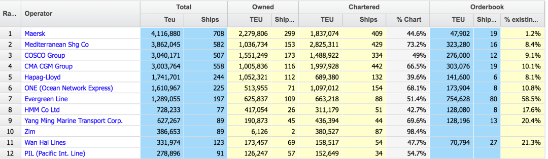 萬海航運(yùn)又買船訂箱，將拓展跨太航線！