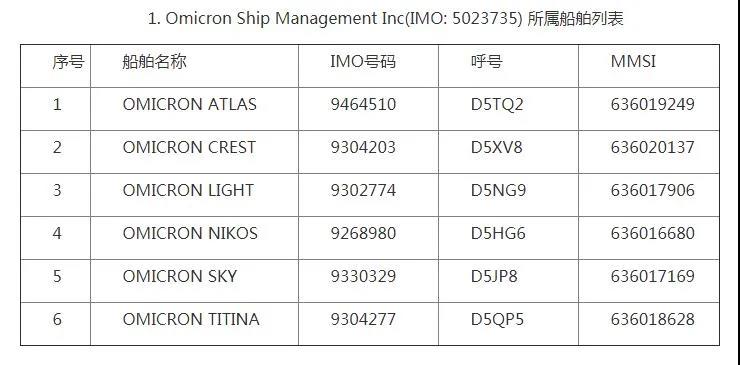 我國暫停這23艘船舶在境內(nèi)港口開展外籍船員換班?。ǜ矫麊危? 
