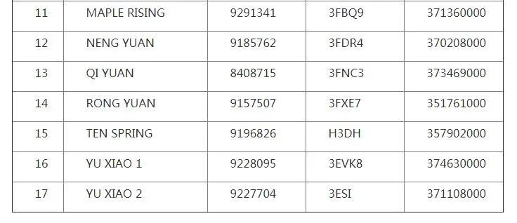 我國暫停這23艘船舶在境內(nèi)港口開展外籍船員換班?。ǜ矫麊危? 
