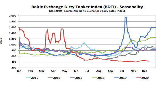 VLCC，又開始成群結(jié)隊(duì)駛向中國(guó)了！