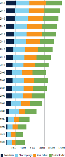 悲喜集裝箱船! 近10年, 一邊撐起全球90%非散貨海運(yùn), 一邊制造2000起事故!...情何以堪?