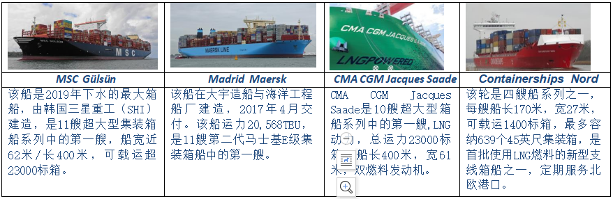 悲喜集裝箱船! 近10年, 一邊撐起全球90%非散貨海運(yùn), 一邊制造2000起事故!...情何以堪?