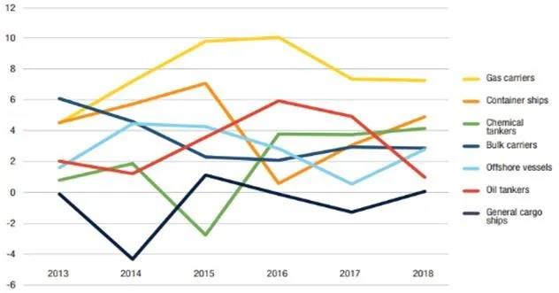 悲喜集裝箱船! 近10年, 一邊撐起全球90%非散貨海運(yùn), 一邊制造2000起事故!...情何以堪?