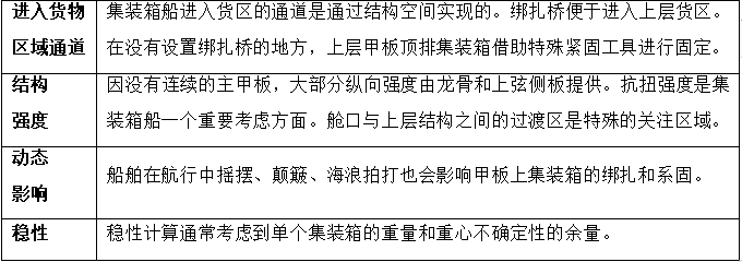 悲喜集裝箱船! 近10年, 一邊撐起全球90%非散貨海運(yùn), 一邊制造2000起事故!...情何以堪?