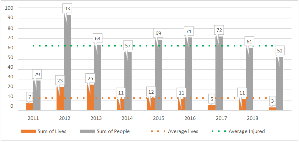 悲喜集裝箱船! 近10年, 一邊撐起全球90%非散貨海運(yùn), 一邊制造2000起事故!...情何以堪?