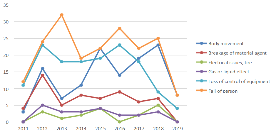 悲喜集裝箱船! 近10年, 一邊撐起全球90%非散貨海運(yùn), 一邊制造2000起事故!...情何以堪?