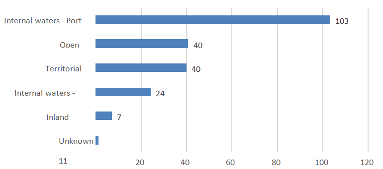 悲喜集裝箱船! 近10年, 一邊撐起全球90%非散貨海運(yùn), 一邊制造2000起事故!...情何以堪?